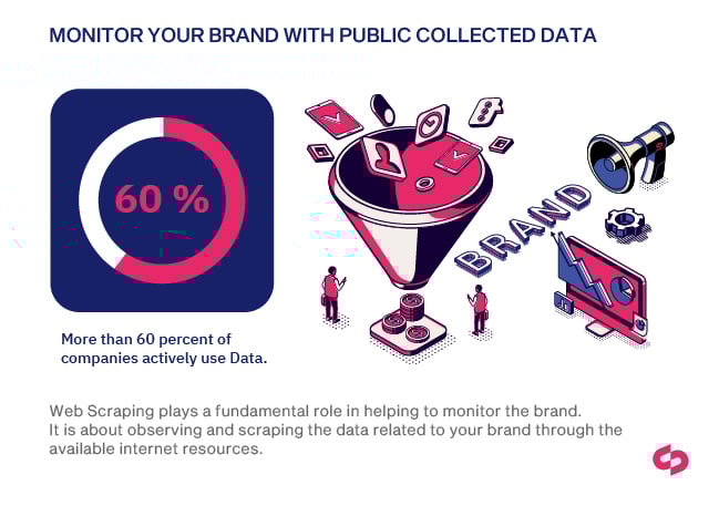 Web scraping for brand monitoring