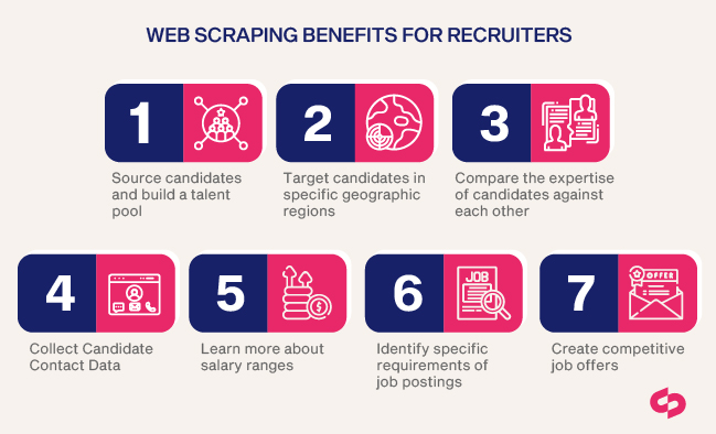 Web scraping benefits for recruiters 