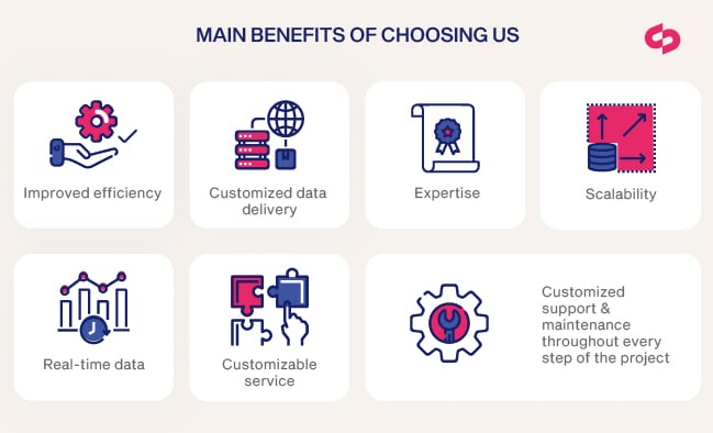 Main benefits of choosing scraphen