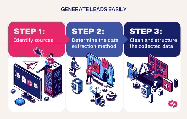 Lead generation with web scraping