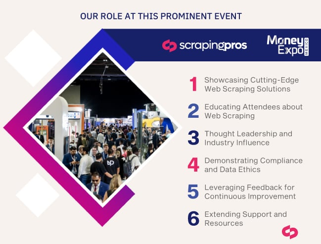 Participation in Money Expo 2023