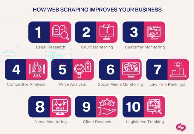 legal research, web scraping, extract legal data, web scraping for legal research