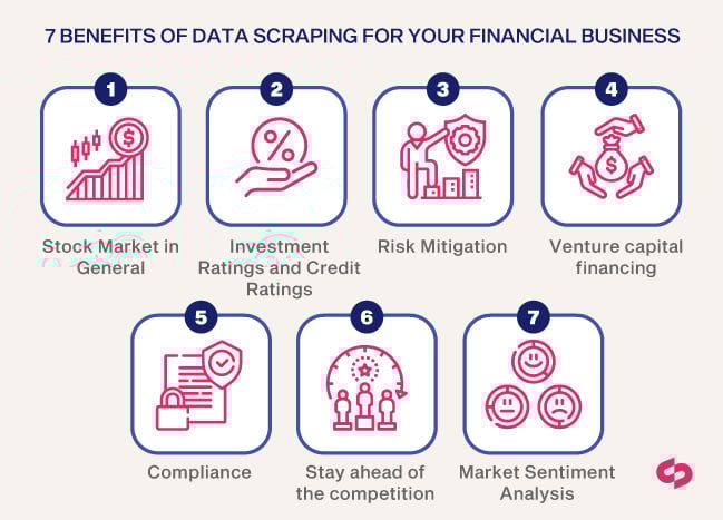 financial data analysis, web scraping for financial data, analyze financial data, data scraping