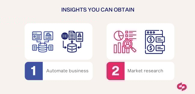 Market Insights you can Obtaing by harnessing Web Scraping for Market Research