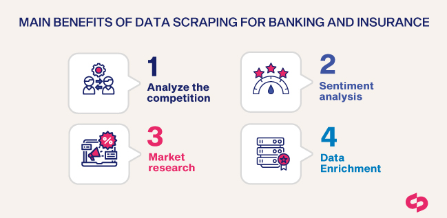 Main Benefits of Web Scraping for Banking and Web Scraping for Insurance 
