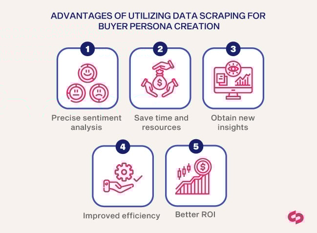 Advantages of Utilizing Data Scraping for Buyer Persona Creation