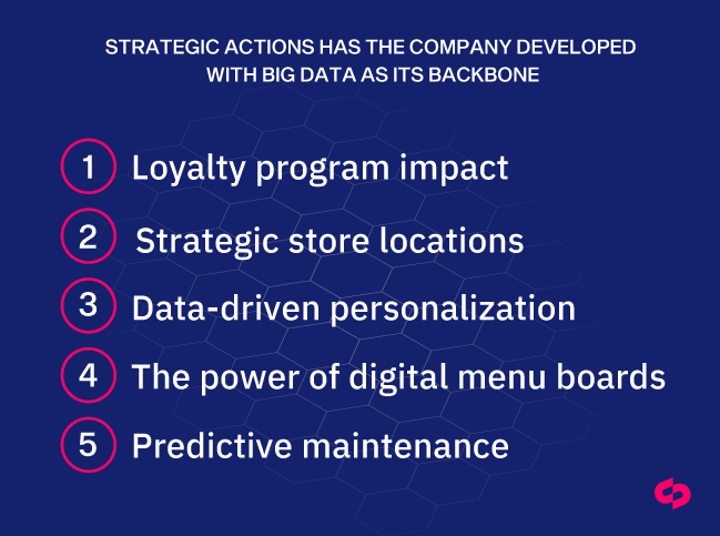 strategic actions Starbucks developed with Big Data