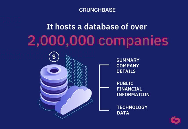 a data storage and cloud computing