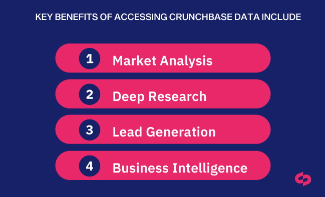 a diagram of a data analysis, representing Advantages of Crunchbase web data extraction