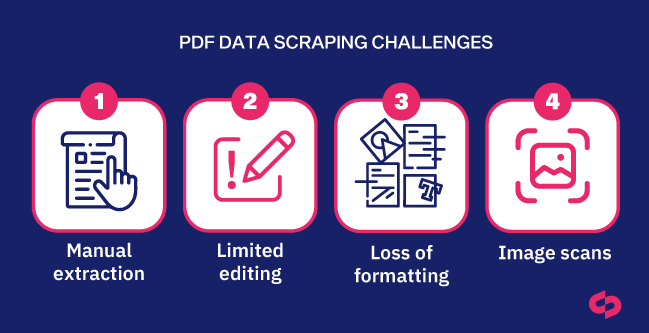 PDF Data Scraping Challenges