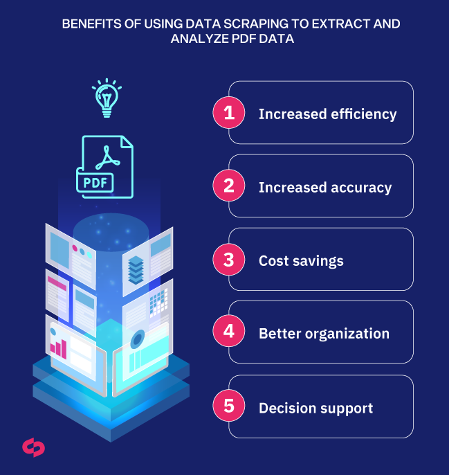 benefits of PDF data extraction