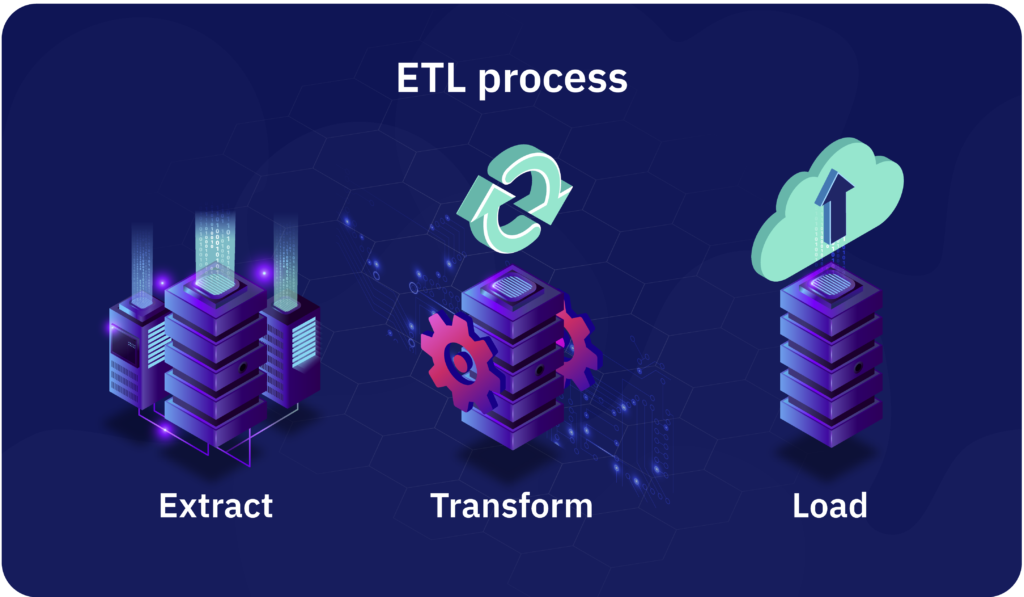 ETL process